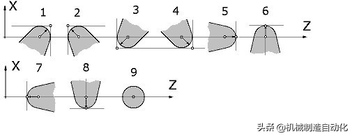 fanuc法兰克数控车床参数设置视频,fanuc数控车床系统参考点的设置