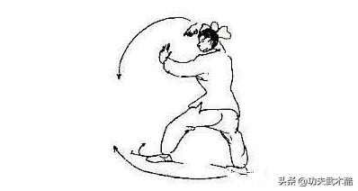 八卦连环掌基本功,八卦连环掌大力金刚掌