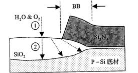 半导体行业的专业术语有哪些,半导体人必须知道的100个名词解释