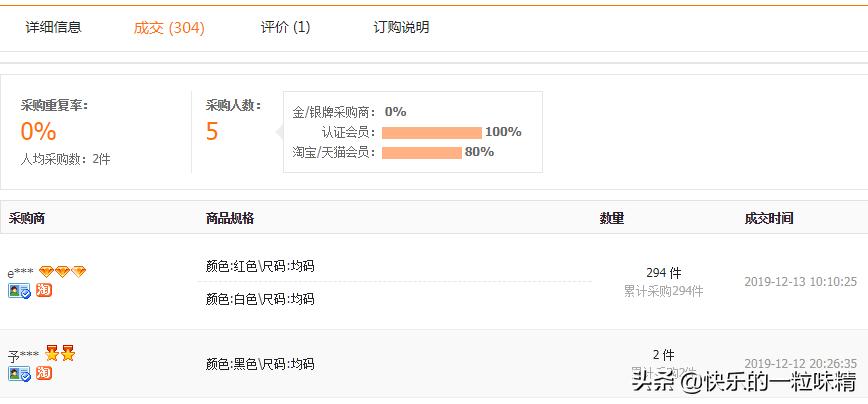 新手做淘宝怎么和厂家谈一件代发,如何与一件代发供应商合作