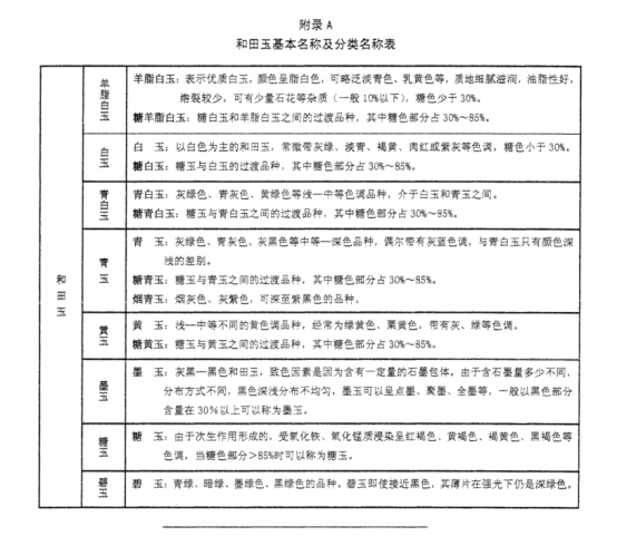 玩玉十大道理,玩玉的十大口诀
