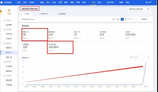 淘宝虚假交易申诉技巧 (淘宝虚假交易降权30天如何申诉)