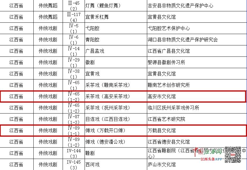 宜春市袁州区非遗技艺,袁州区非遗展示