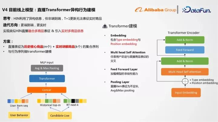 阿里1688平台报价,阿里1688运营直播