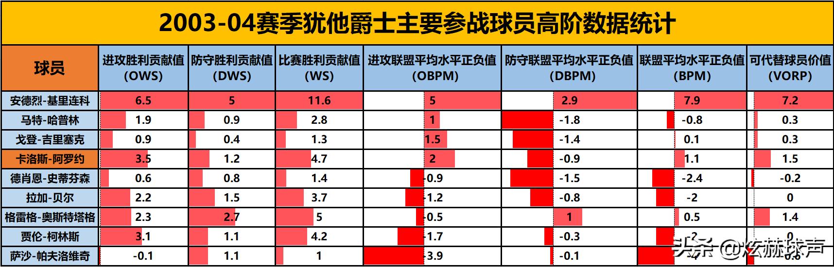 卡洛斯阿罗约世界版,卡洛斯阿罗约热火