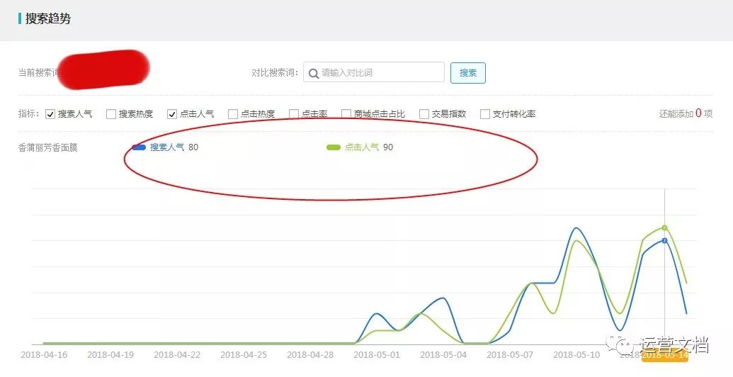 性价比高的小红书,小红书素人推广笔记有什么作用