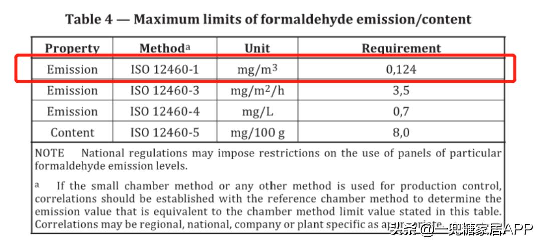 通风一年多的房子甲醛会超标吗,定制家具如何避免甲醛