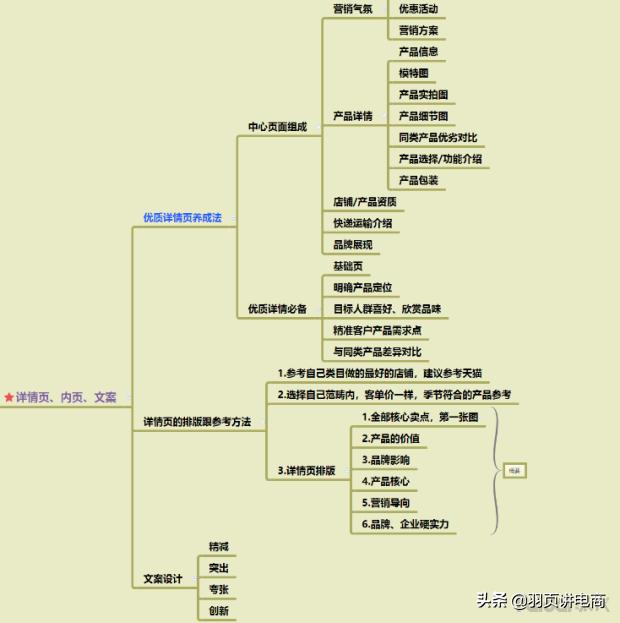 天猫打造爆款步骤,淘宝爆款打造流程