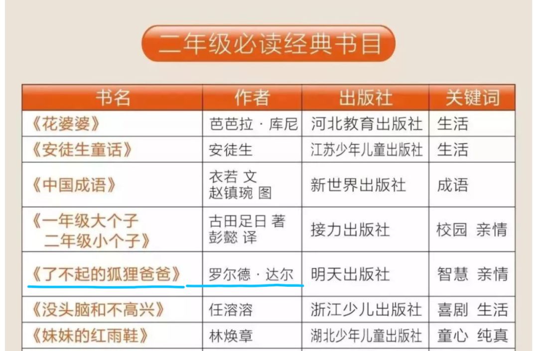 学拼音需要买专门的拼音书吗,拼音书哪个好