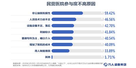 大疫之下五种形势,中国医疗行业最新消息