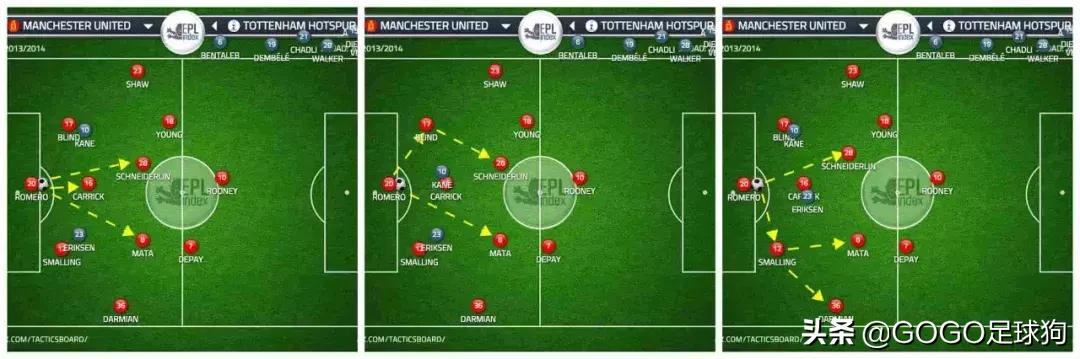 年轻时的范加尔足球视频,范加尔对足球的贡献