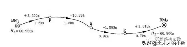 水准闭合导线测量计算步骤图解,公路水准导线测量怎么测