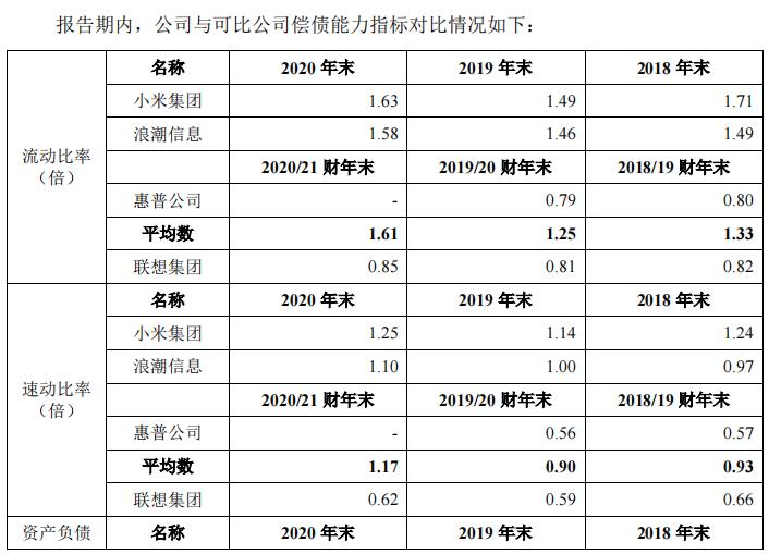 联想集团要上科创板吗,联想集团为什么上科创板