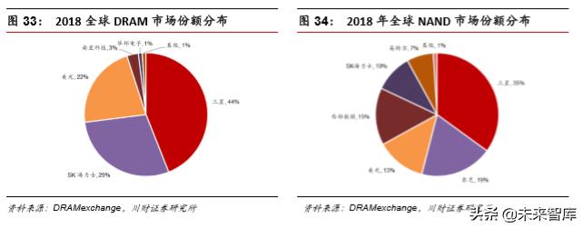 集成电路ic设计完整流程,集成电路ic设计工作日常