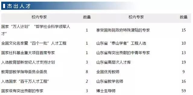 考多少分可以报山东财经大学,考山东财经大学要选什么