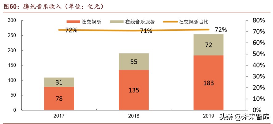 腾讯帝国解说,腾讯帝国版图大全
