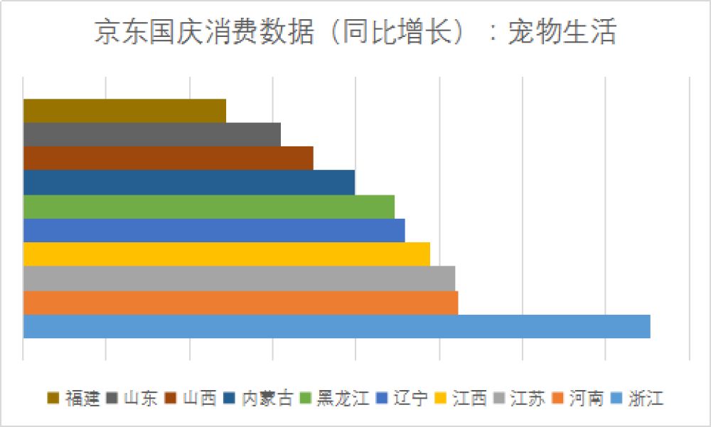 数据新闻图表,数据新闻的报道