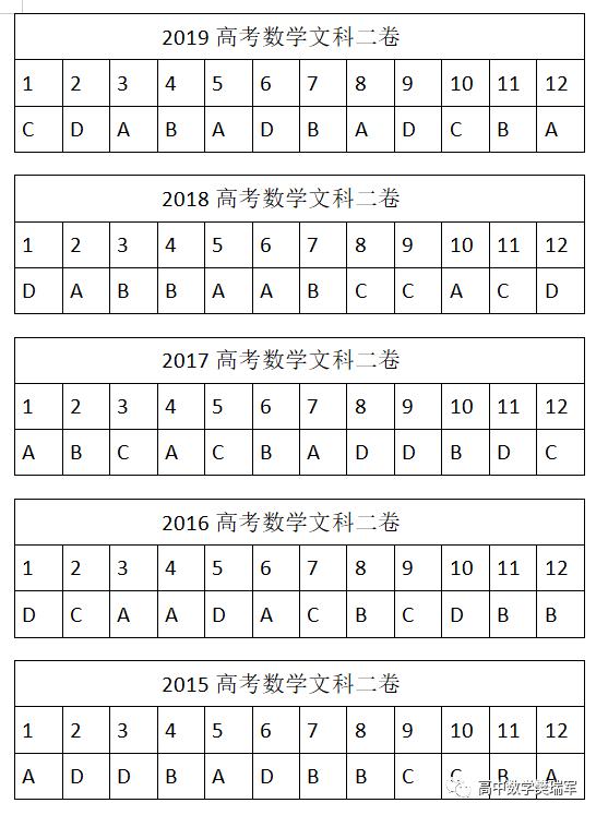 樊瑞军高考数学秒杀技巧,樊瑞军高考数学解题图谱