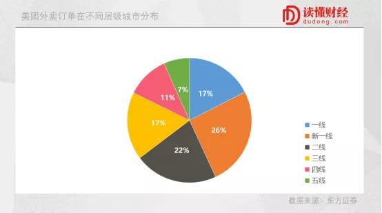 社区团购商业大佬,社区团购赛道2019年