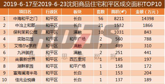 沈阳房价走势近10年,沈阳最新房价报价表