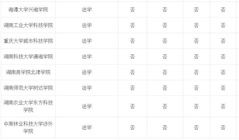 专业介绍及适用范围,法学和法律专业