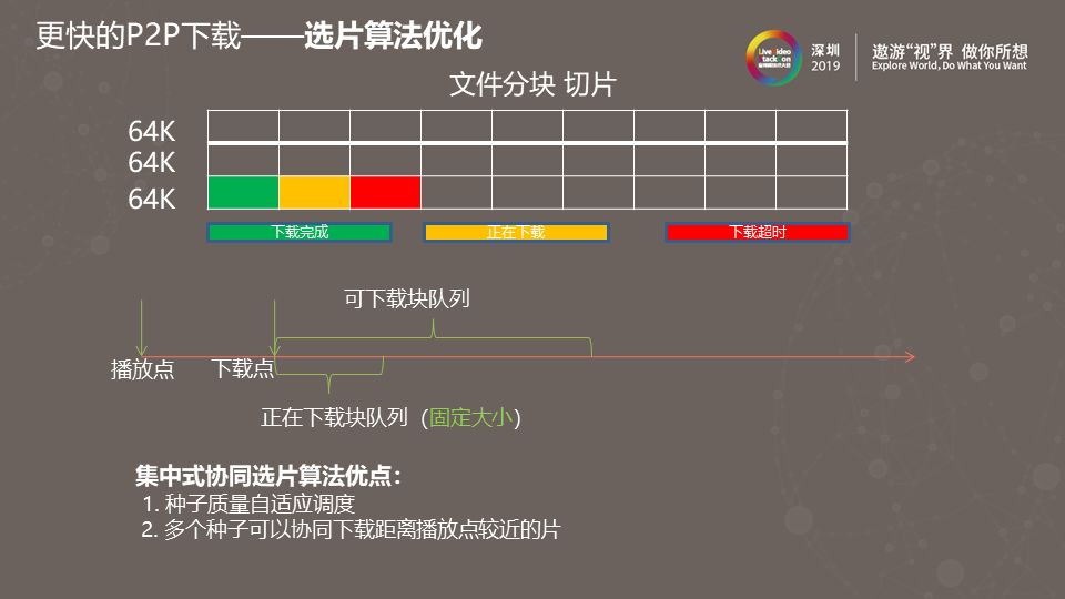 腾讯视频P2P带宽节省率持续提升之路