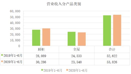 603326我乐家居龙虎榜,603326我乐家居做什么的