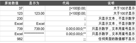 excel单元格中只有双击才能改格式,excel单元格格式数字自定义的用法