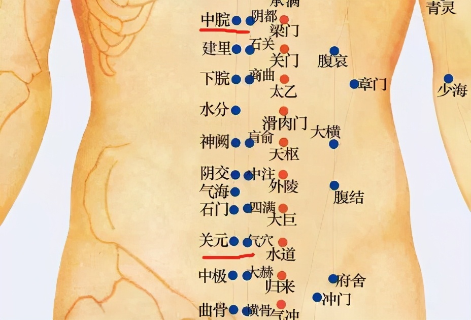 “节后”腹胀，试试这些小穴位