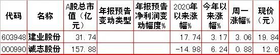 周二股市走势预测,股市动态分析投资内参
