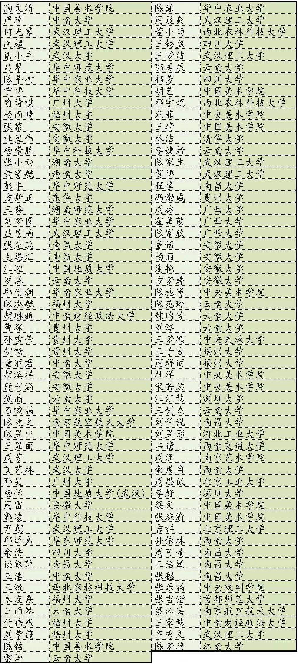 重点发展普文普理，做精做强美术特色。黄州中学高中部欢迎你！