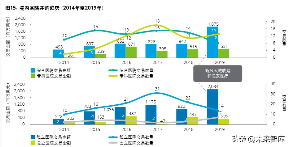 德勤2020年中国生命科学与医疗行业并购趋势报告