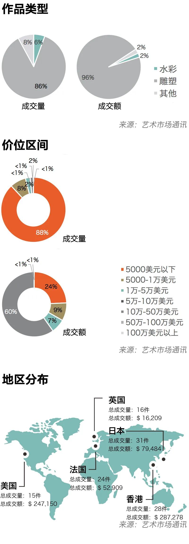 国际艺术家top10,2019中国当代艺术家top10