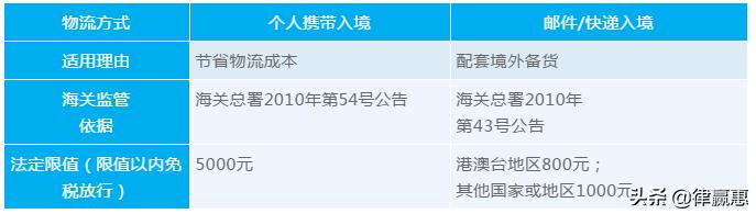 代购交易怎么有保障,代购一般是怎么过关的呢