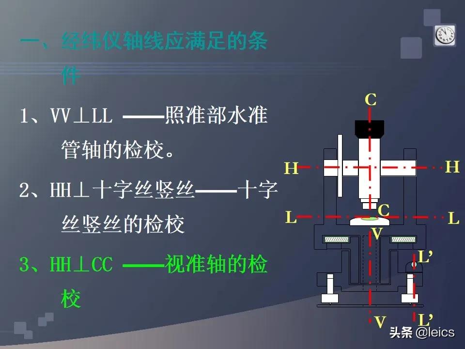 全站仪经纬仪水准仪通俗记忆,全站仪坐标测量及距离测量方法ppt