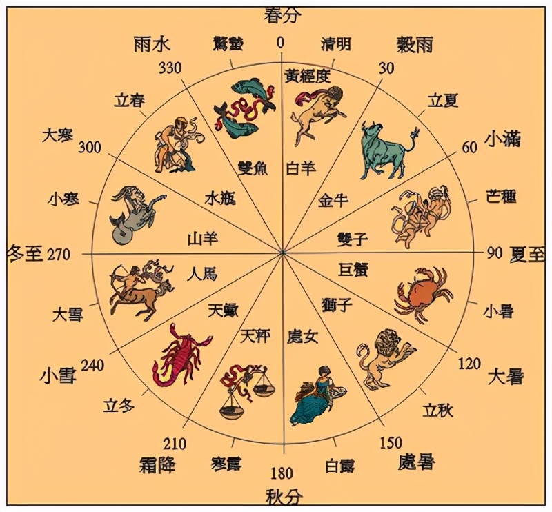 二十四节气的起源和传说故事,二十四节气的含义和来历简介