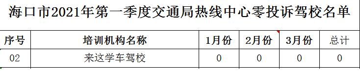 海口驾校通过率最新排名,科目一海口驾校口碑推荐