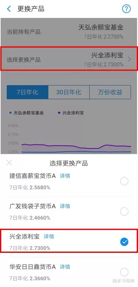 余额宝最佳替代品,博时现金宝货币a余额宝的替代品