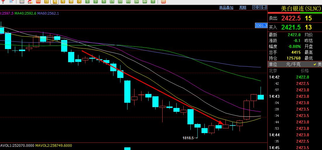博弈k线短线战法,济安线的短线战法
