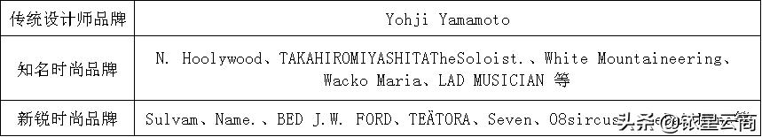 studionicholson买手店,上海studioustokyo买手店有什么品牌