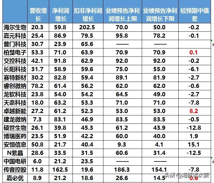 光伏半导体芯片概念股票有哪些,半导体光伏概念的低价股