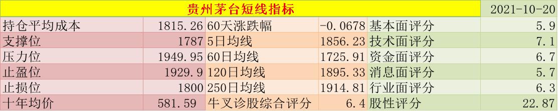 贵州茅台未来10年股价估值模型,茅台白酒今日估值分析图