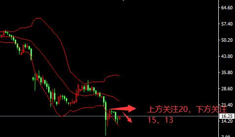 黄金延期走势晚于现货黄金吗,2020年8月6日现货黄金走势