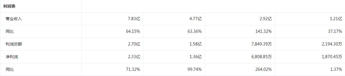 三元生物主营产品,三元生物生产的产品