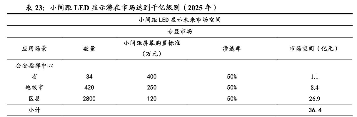 瑞丰光电miniled生产线,瑞丰光电miniled现状