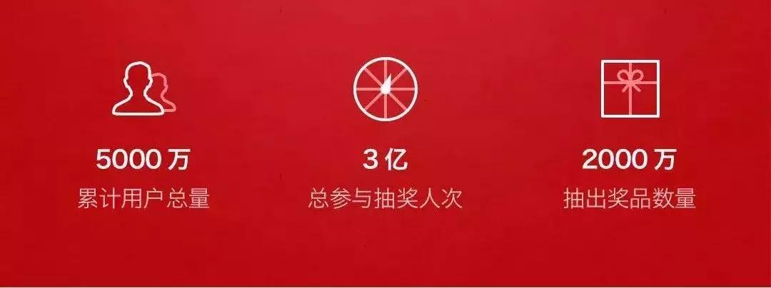我们盘点了82个千万级用户小程序，这份名单请收下