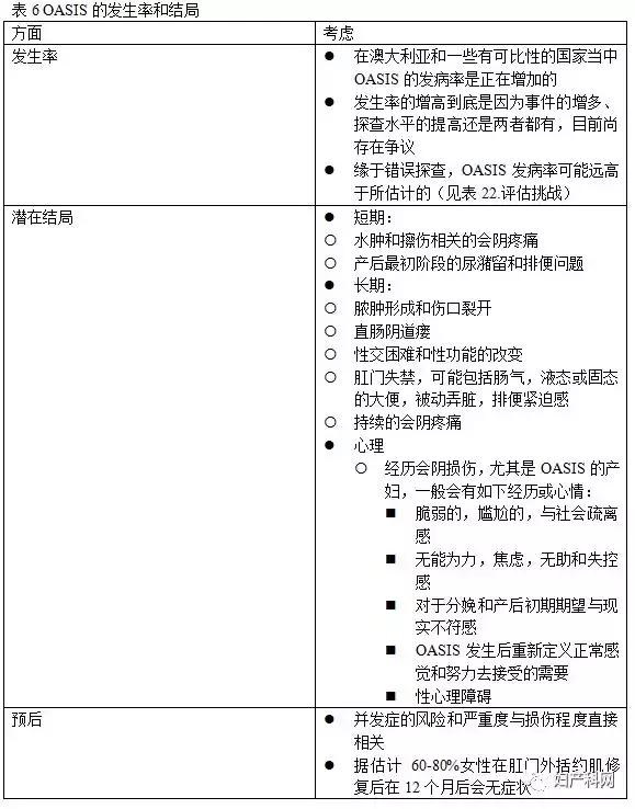 指南速递｜昆士兰指南：会阴护理（上）