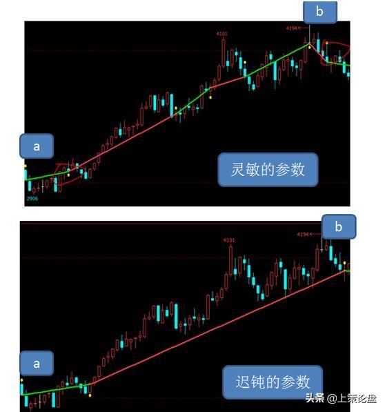 期货市场运作原理,期货交易原理及图片