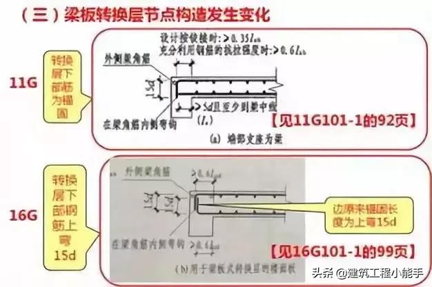 钢筋工程最复杂的98个工程问题,钢筋工程问答整理15条