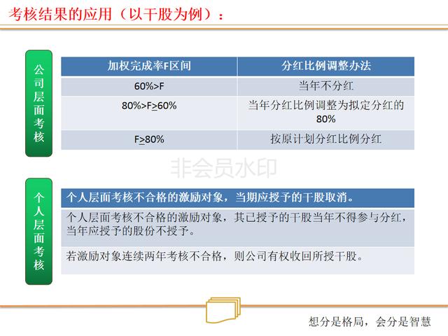 看连锁店如何打造、裂变式合伙人激励机制（绝密珍藏PPT）